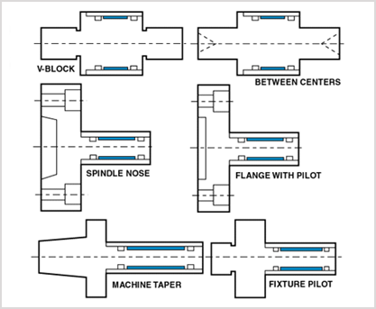 schematic of complete machine adaptability