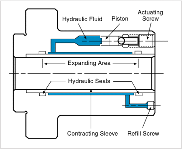 schematic to show contract amount