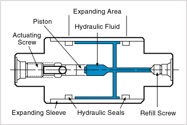 schematic of expansion amount