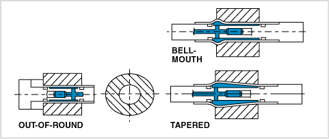 schematic of precision positive centering